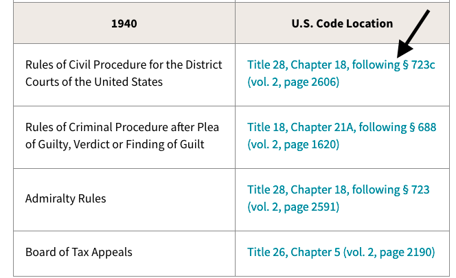 Finding Older Versions Of The Federal Rules Of Civil Procedure ...